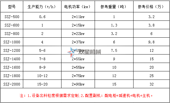 壓塊撕碎機型號