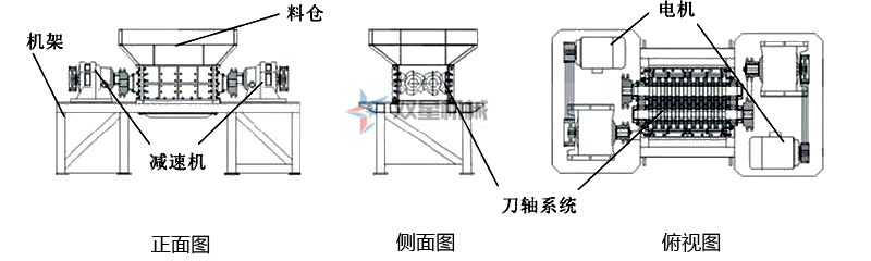 <a href='http://m.bala10minutes.cn/ssxl/1030.html' target='_blank'><span>雙軸撕碎機</span></a>結(jié)構(gòu)
