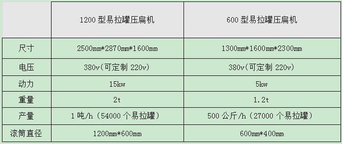 <a href='http://m.bala10minutes.cn/psxl/1295.html' target='_blank'><span>易拉罐壓扁機(jī)</span></a>型號及參數(shù)
